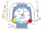 Glatt GCSmart 500 Trommelcoater Drum Coater film coating